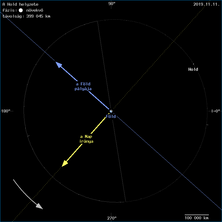 A Hold helyzete a F�ld k�z�ppontj�hoz viszony�tva