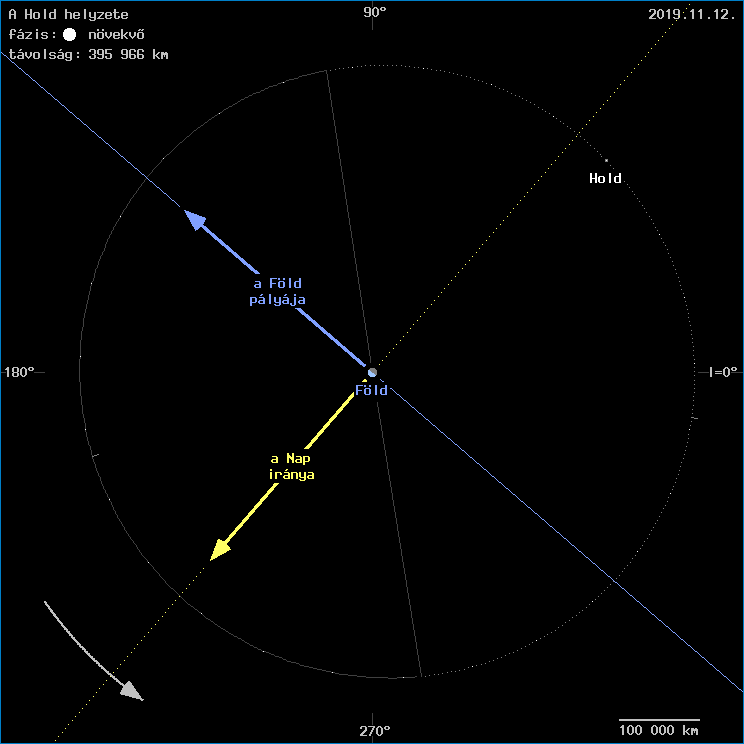 A Hold helyzete a F�ld k�z�ppontj�hoz viszony�tva
