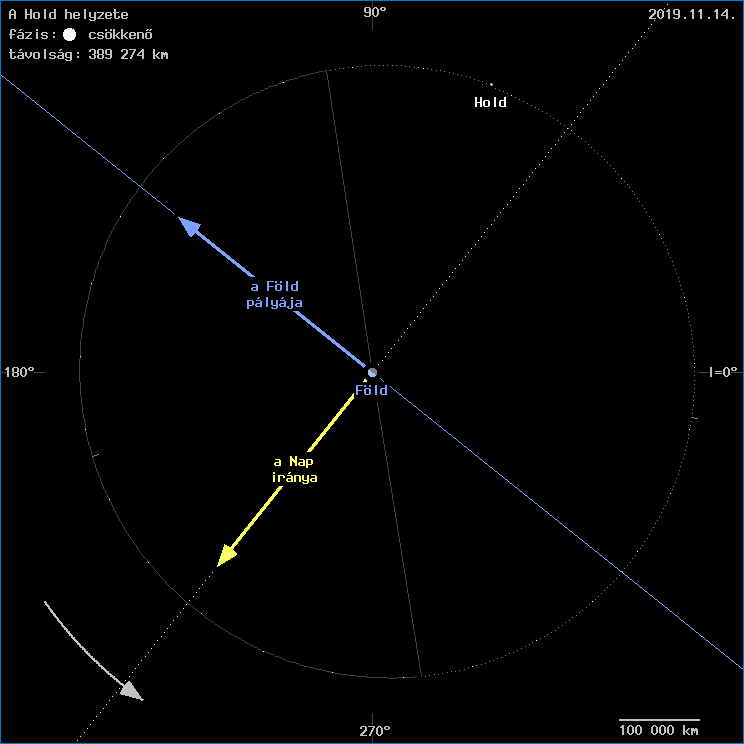 A Hold helyzete a F�ld k�z�ppontj�hoz viszony�tva