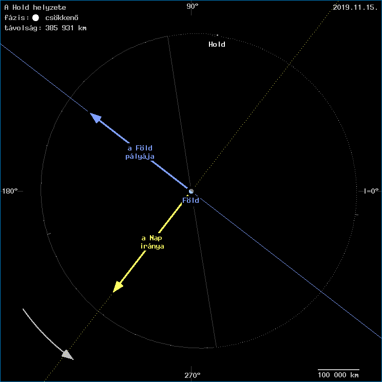 A Hold helyzete a F�ld k�z�ppontj�hoz viszony�tva