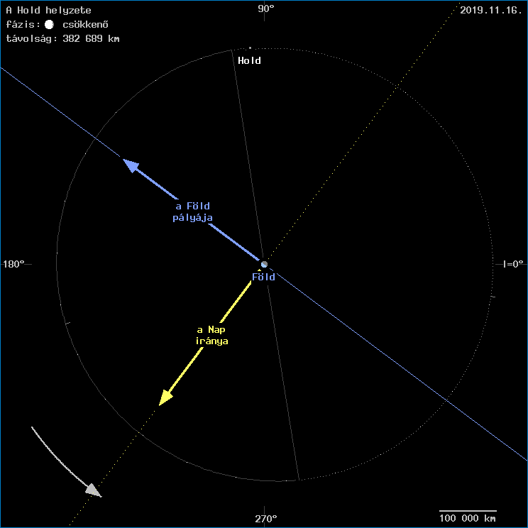 A Hold helyzete a F�ld k�z�ppontj�hoz viszony�tva