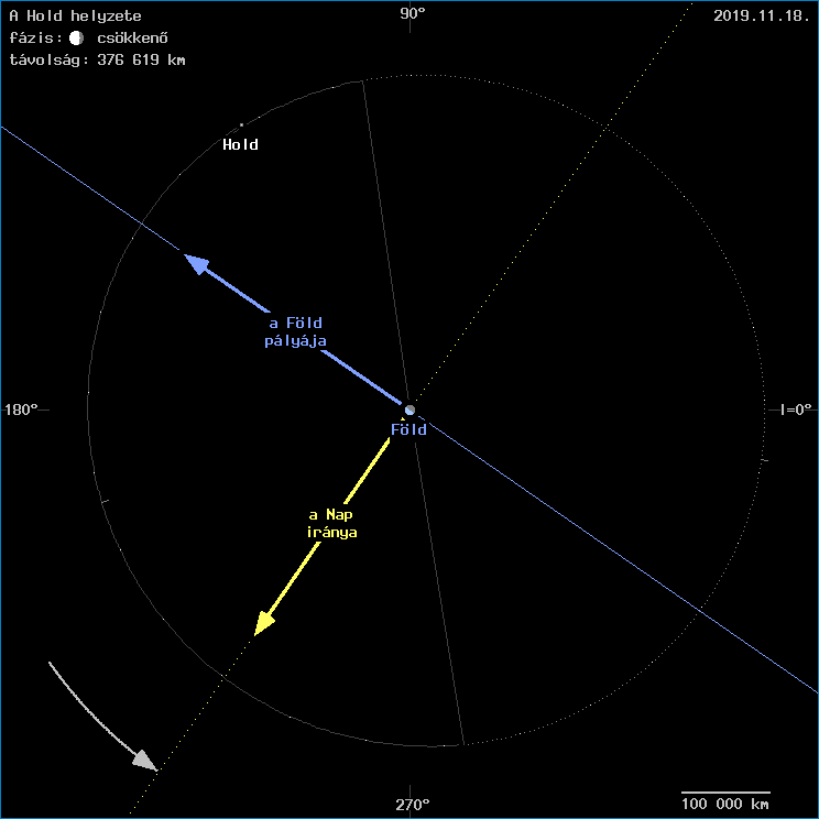 A Hold helyzete a F�ld k�z�ppontj�hoz viszony�tva