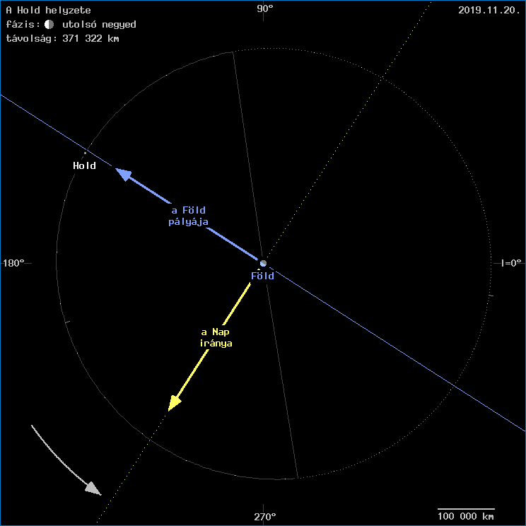 A Hold helyzete a F�ld k�z�ppontj�hoz viszony�tva