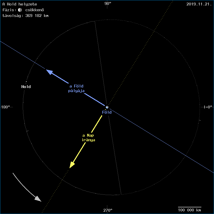 A Hold helyzete a F�ld k�z�ppontj�hoz viszony�tva