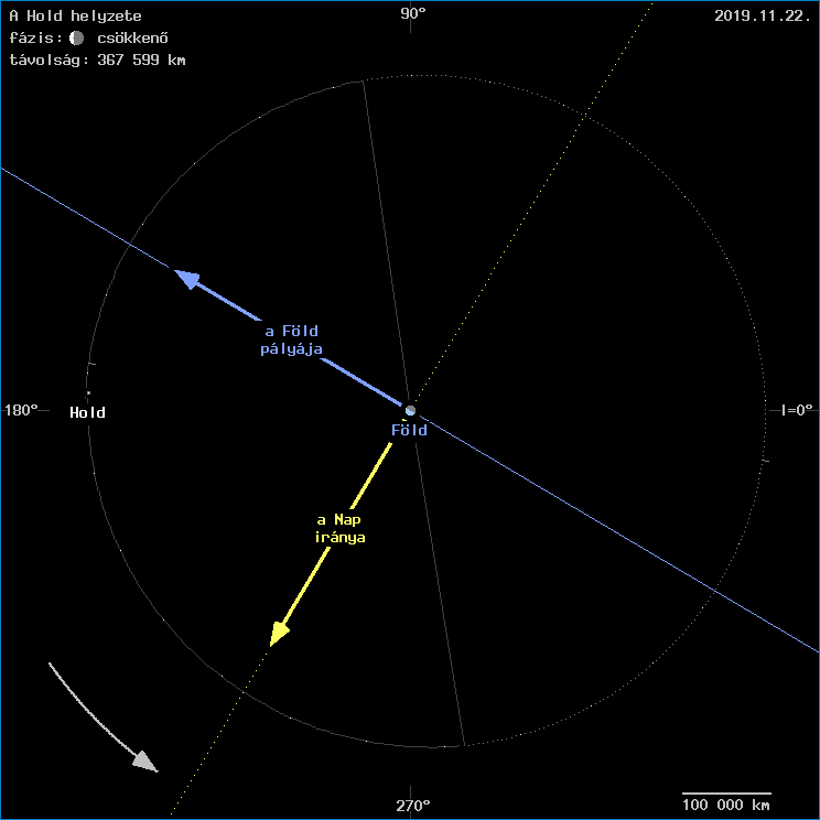 A Hold helyzete a F�ld k�z�ppontj�hoz viszony�tva