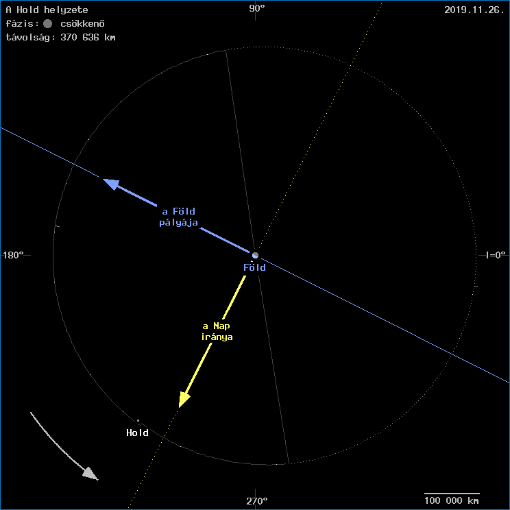 A Hold helyzete a F�ld k�z�ppontj�hoz viszony�tva