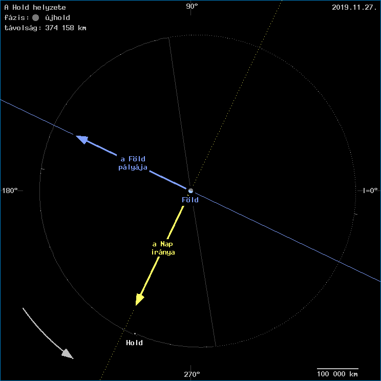 A Hold helyzete a F�ld k�z�ppontj�hoz viszony�tva