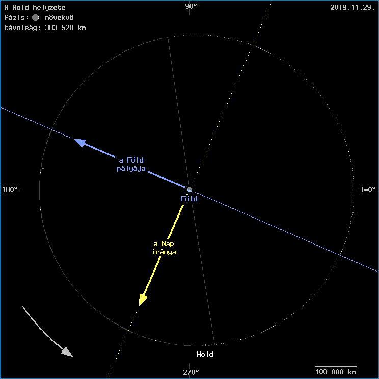 A Hold helyzete a F�ld k�z�ppontj�hoz viszony�tva
