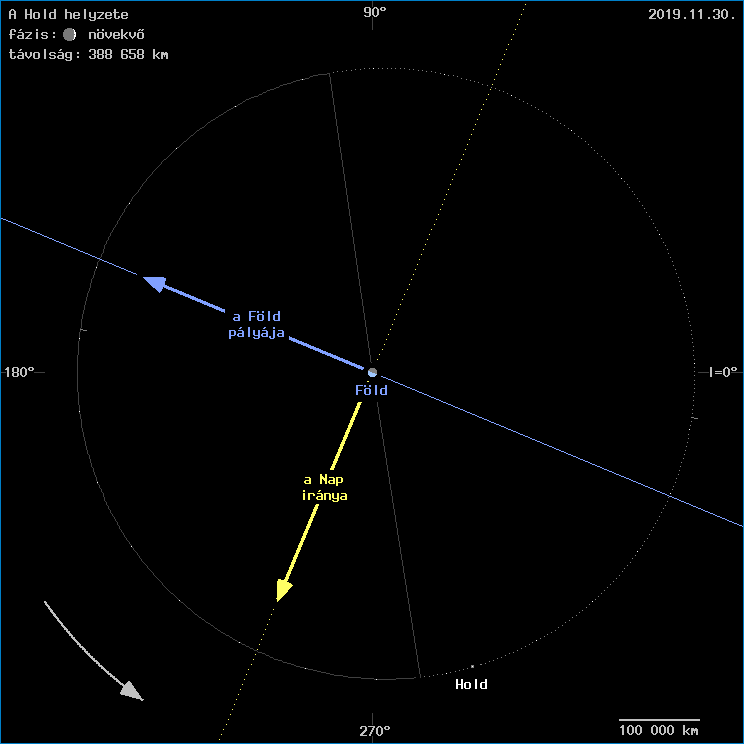 A Hold helyzete a F�ld k�z�ppontj�hoz viszony�tva