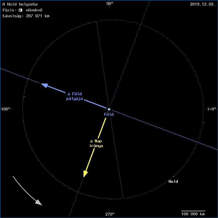 A Hold helyzete a F�ld k�z�ppontj�hoz viszony�tva