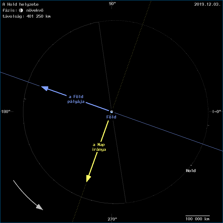A Hold helyzete a F�ld k�z�ppontj�hoz viszony�tva
