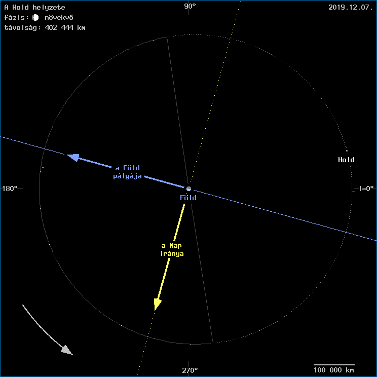 A Hold helyzete a F�ld k�z�ppontj�hoz viszony�tva