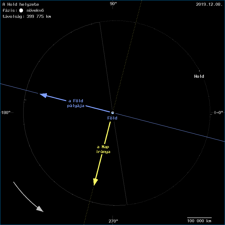 A Hold helyzete a F�ld k�z�ppontj�hoz viszony�tva