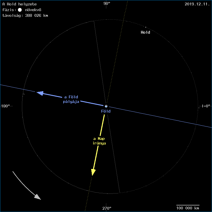 A Hold helyzete a F�ld k�z�ppontj�hoz viszony�tva