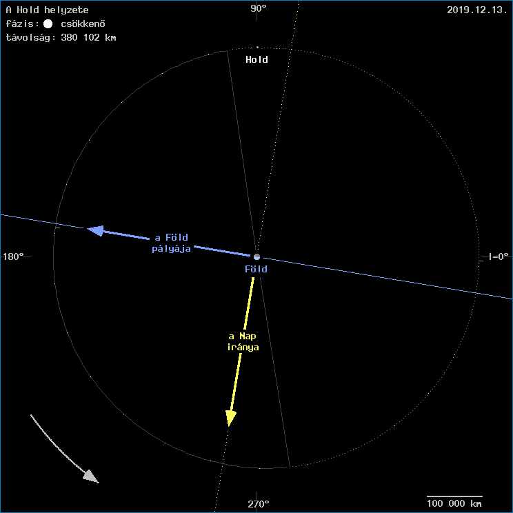 A Hold helyzete a F�ld k�z�ppontj�hoz viszony�tva
