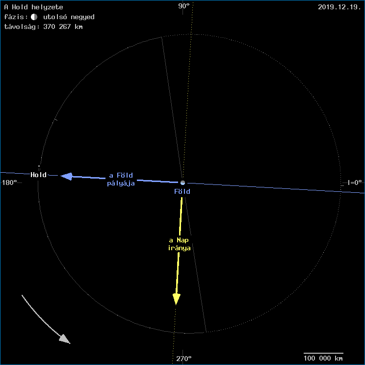 A Hold helyzete a F�ld k�z�ppontj�hoz viszony�tva