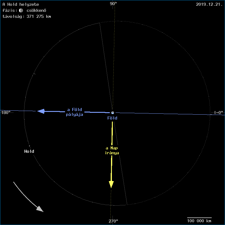 A Hold helyzete a F�ld k�z�ppontj�hoz viszony�tva