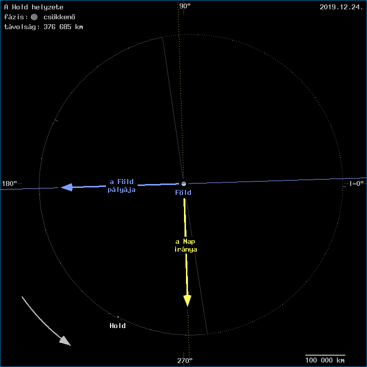 A Hold helyzete a F�ld k�z�ppontj�hoz viszony�tva