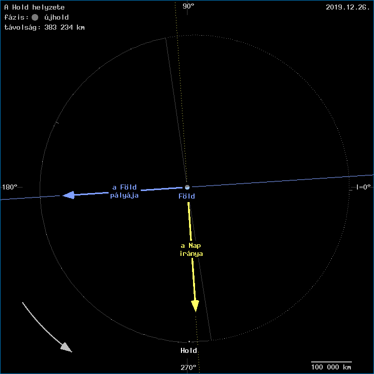 A Hold helyzete a F�ld k�z�ppontj�hoz viszony�tva