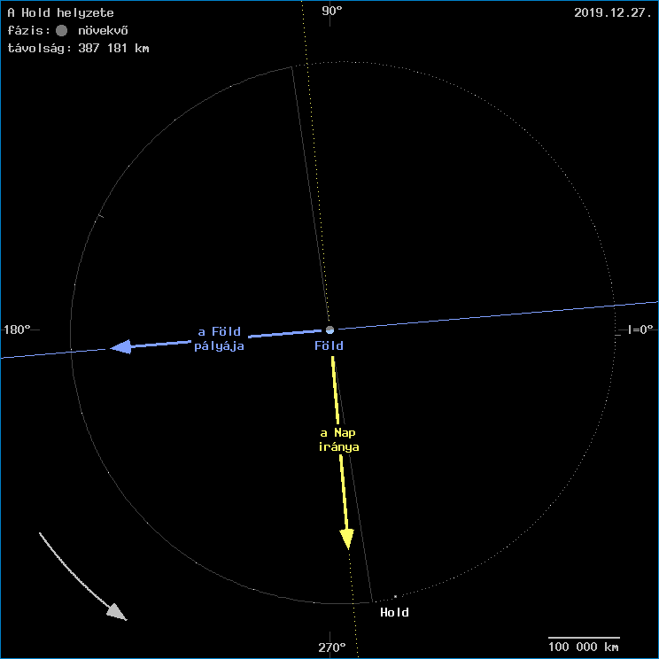 A Hold helyzete a F�ld k�z�ppontj�hoz viszony�tva