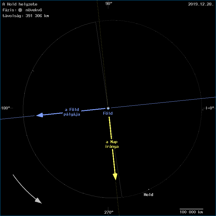 A Hold helyzete a F�ld k�z�ppontj�hoz viszony�tva