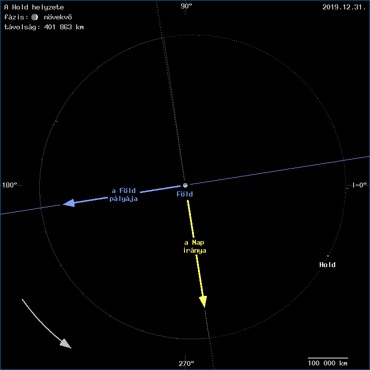 A Hold helyzete a F�ld k�z�ppontj�hoz viszony�tva