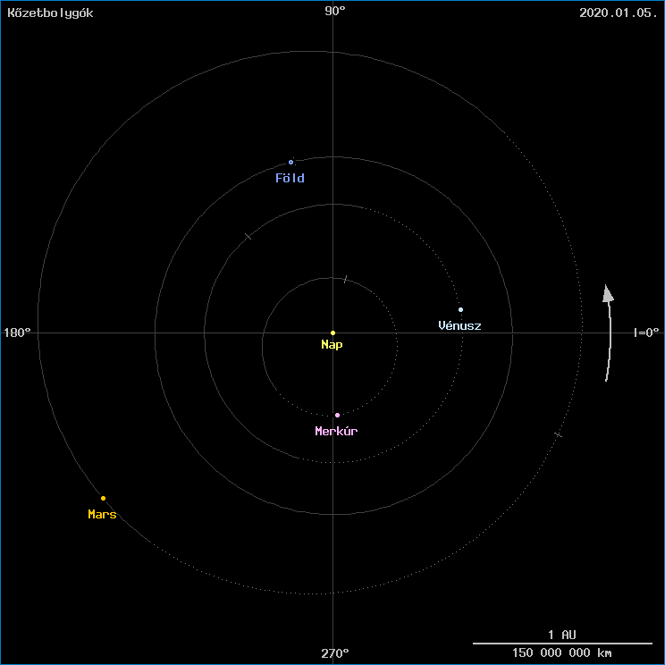 A k�zetbolyg�k helyzete