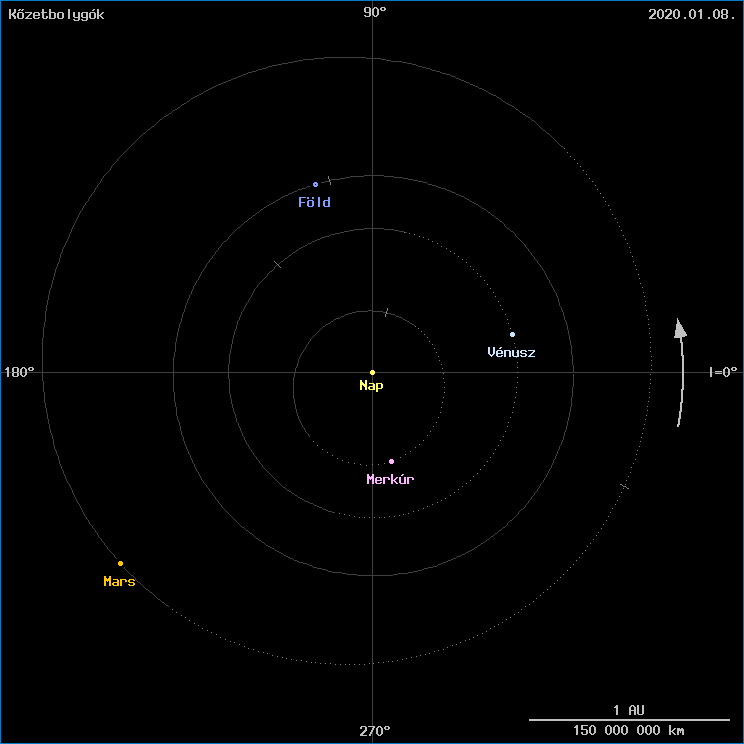 A k�zetbolyg�k helyzete