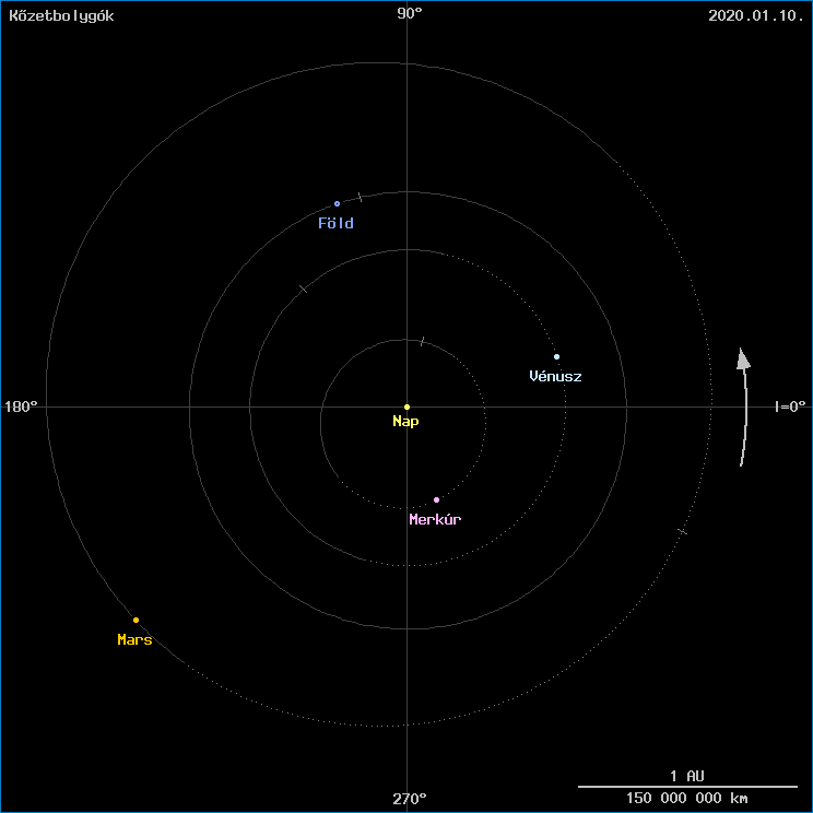 A k�zetbolyg�k helyzete