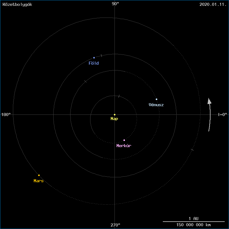 A k�zetbolyg�k helyzete