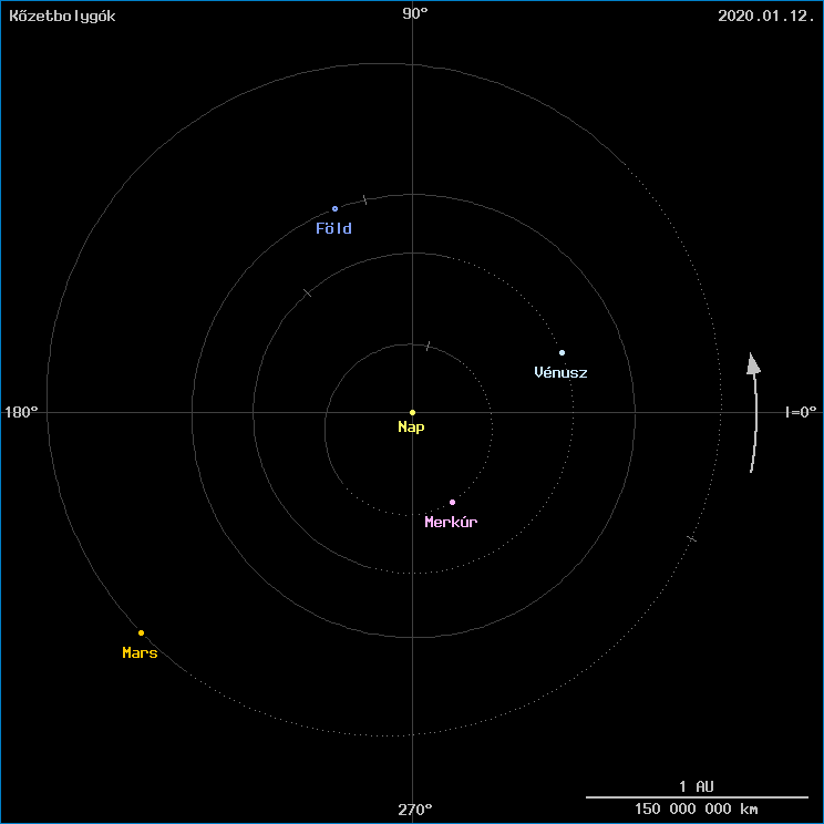 A k�zetbolyg�k helyzete