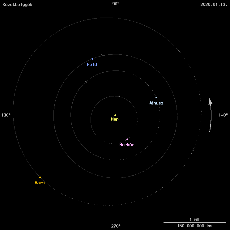 A k�zetbolyg�k helyzete