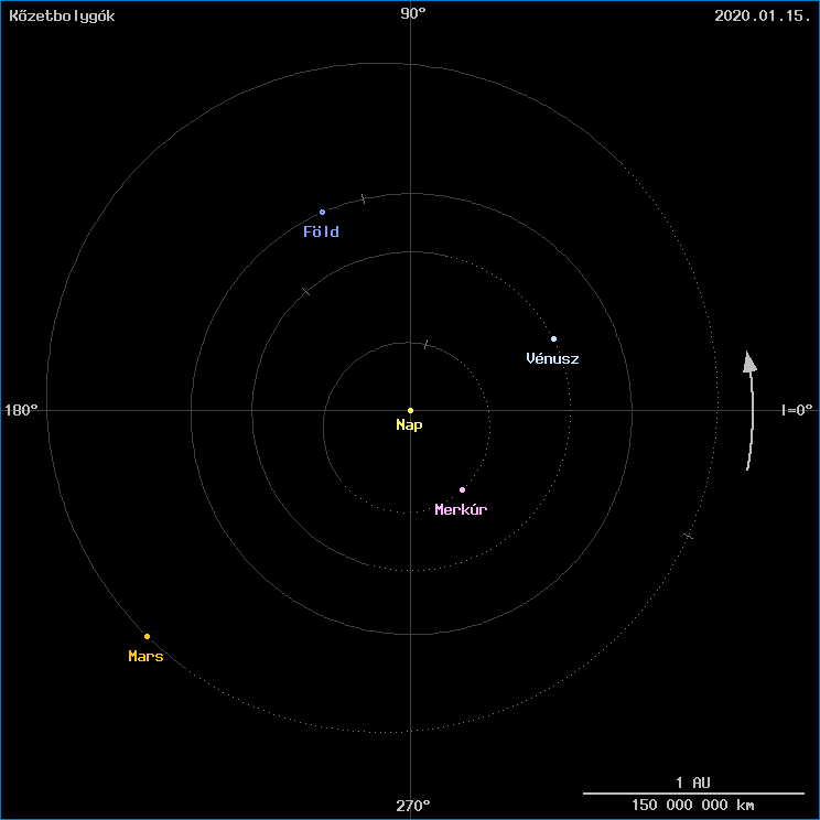 A k�zetbolyg�k helyzete