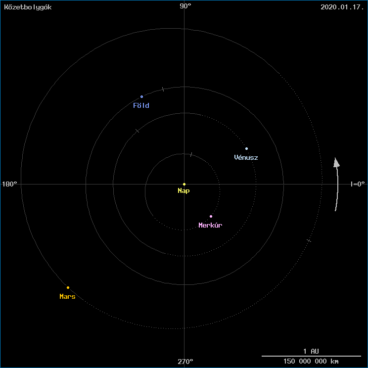 A k�zetbolyg�k helyzete