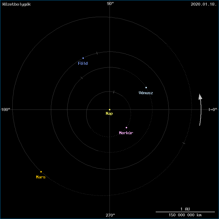 A k�zetbolyg�k helyzete