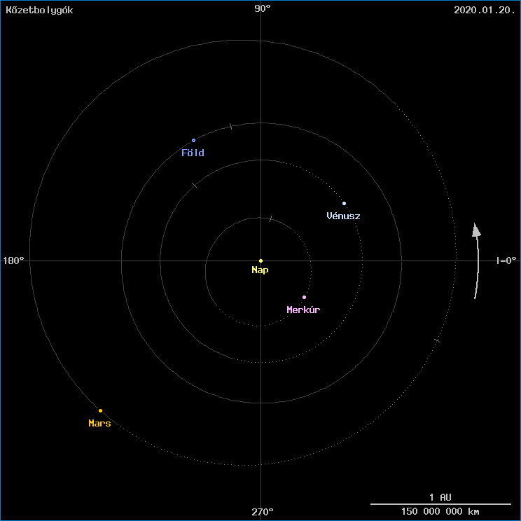 A k�zetbolyg�k helyzete