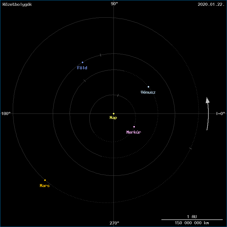 A k�zetbolyg�k helyzete