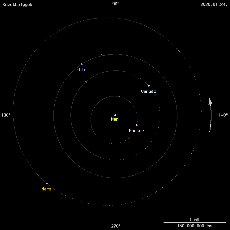 A k�zetbolyg�k helyzete