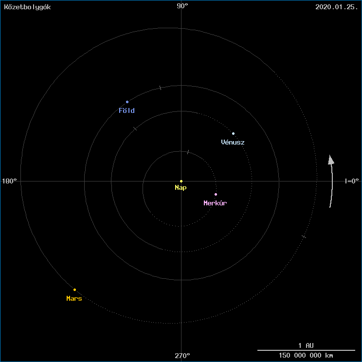 A k�zetbolyg�k helyzete