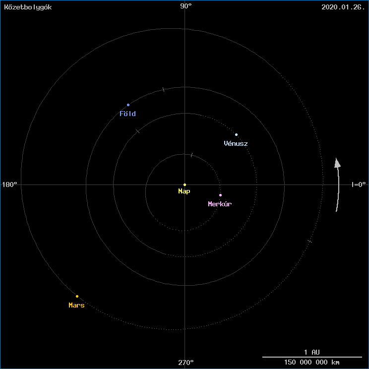 A k�zetbolyg�k helyzete