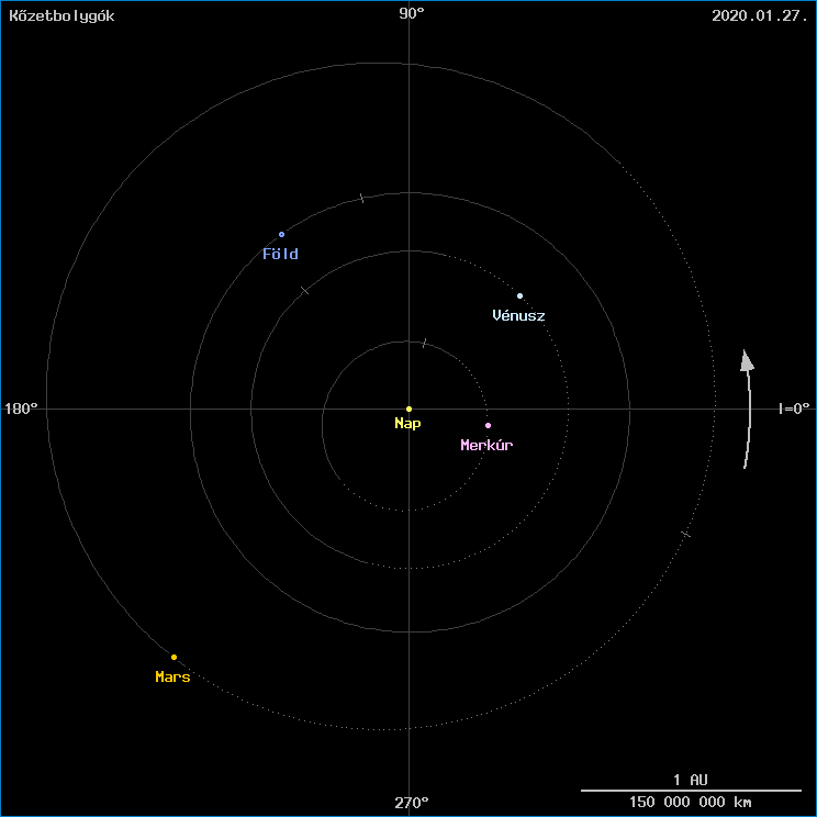 A k�zetbolyg�k helyzete