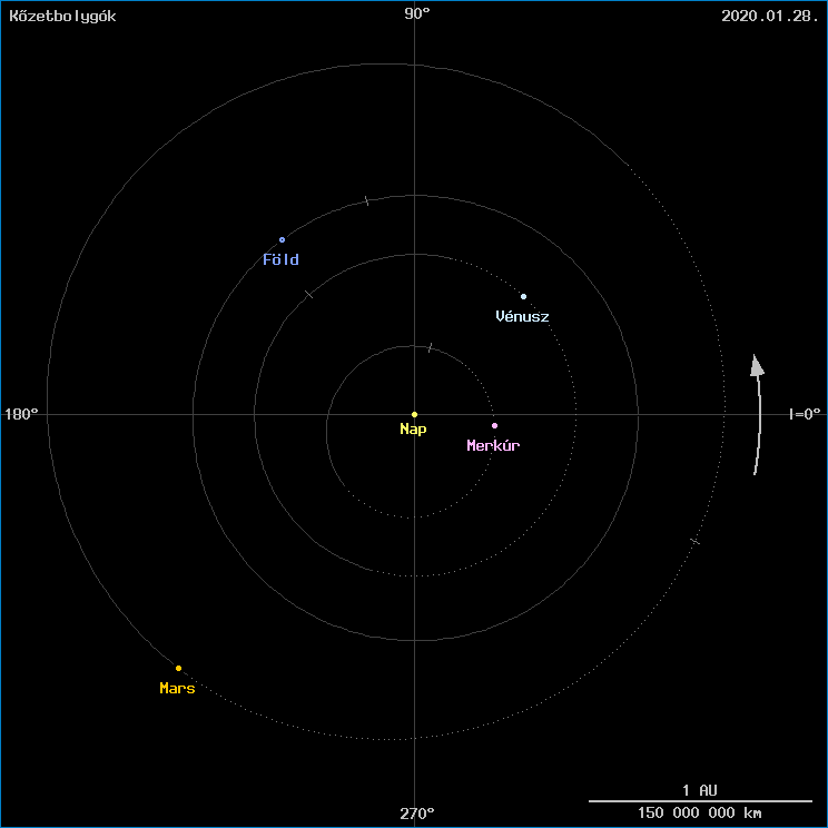 A k�zetbolyg�k helyzete