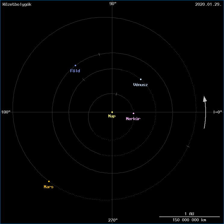 A k�zetbolyg�k helyzete