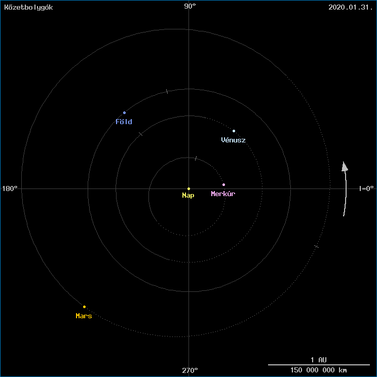 A k�zetbolyg�k helyzete