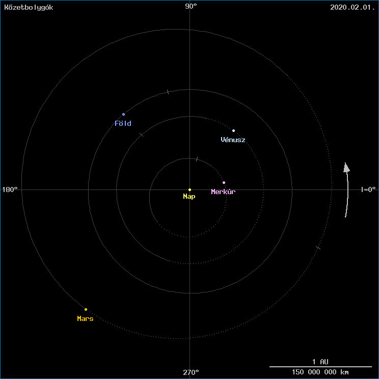 A k�zetbolyg�k helyzete