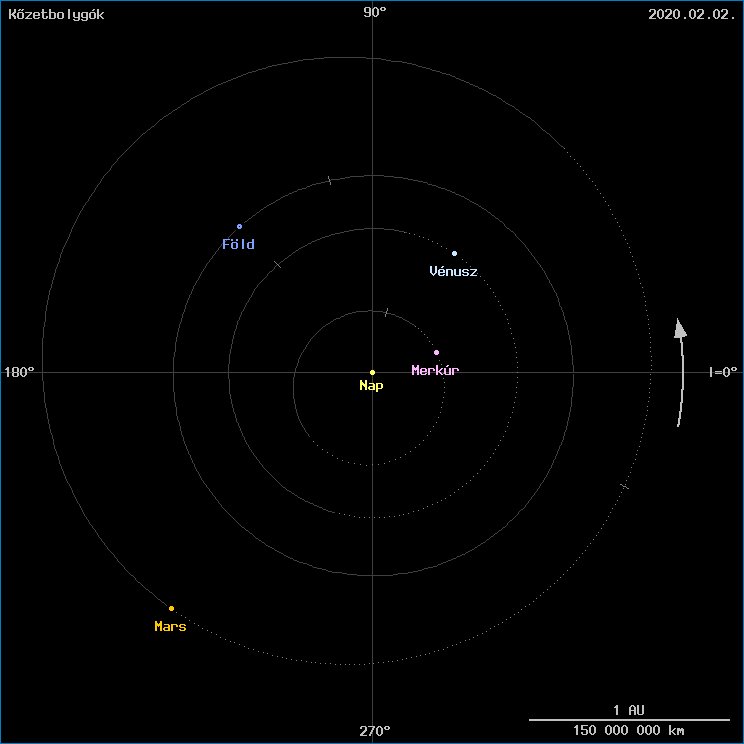 A k�zetbolyg�k helyzete