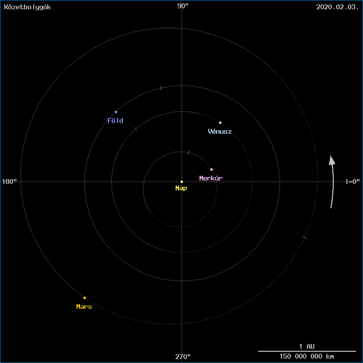 A k�zetbolyg�k helyzete