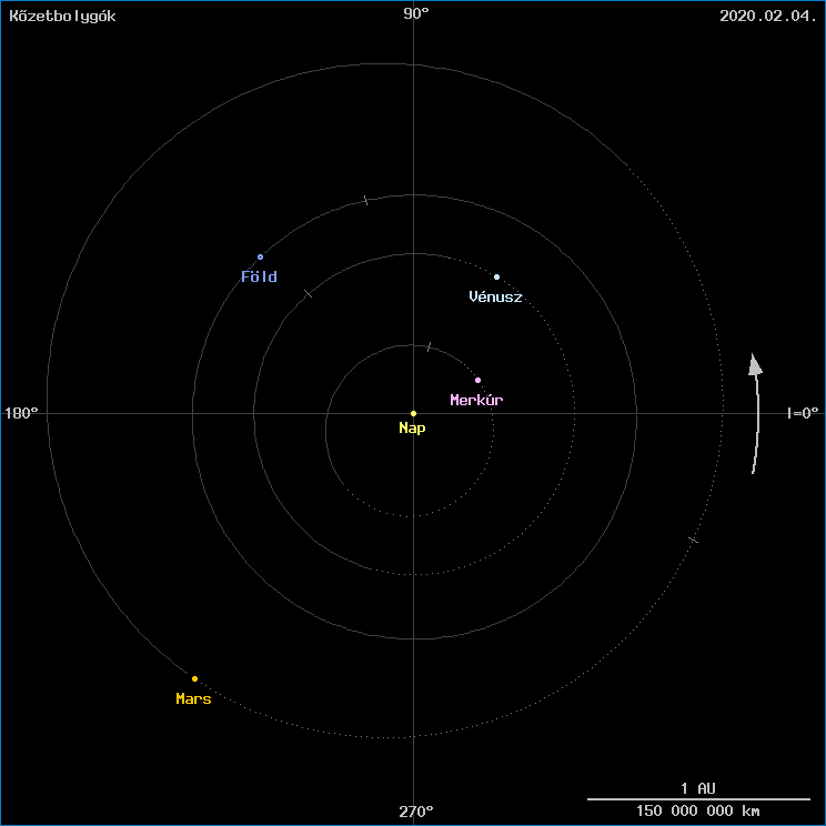 A k�zetbolyg�k helyzete
