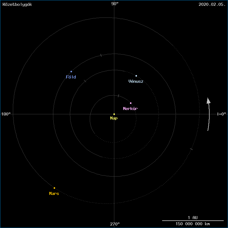 A k�zetbolyg�k helyzete