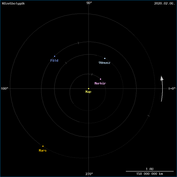 A k�zetbolyg�k helyzete